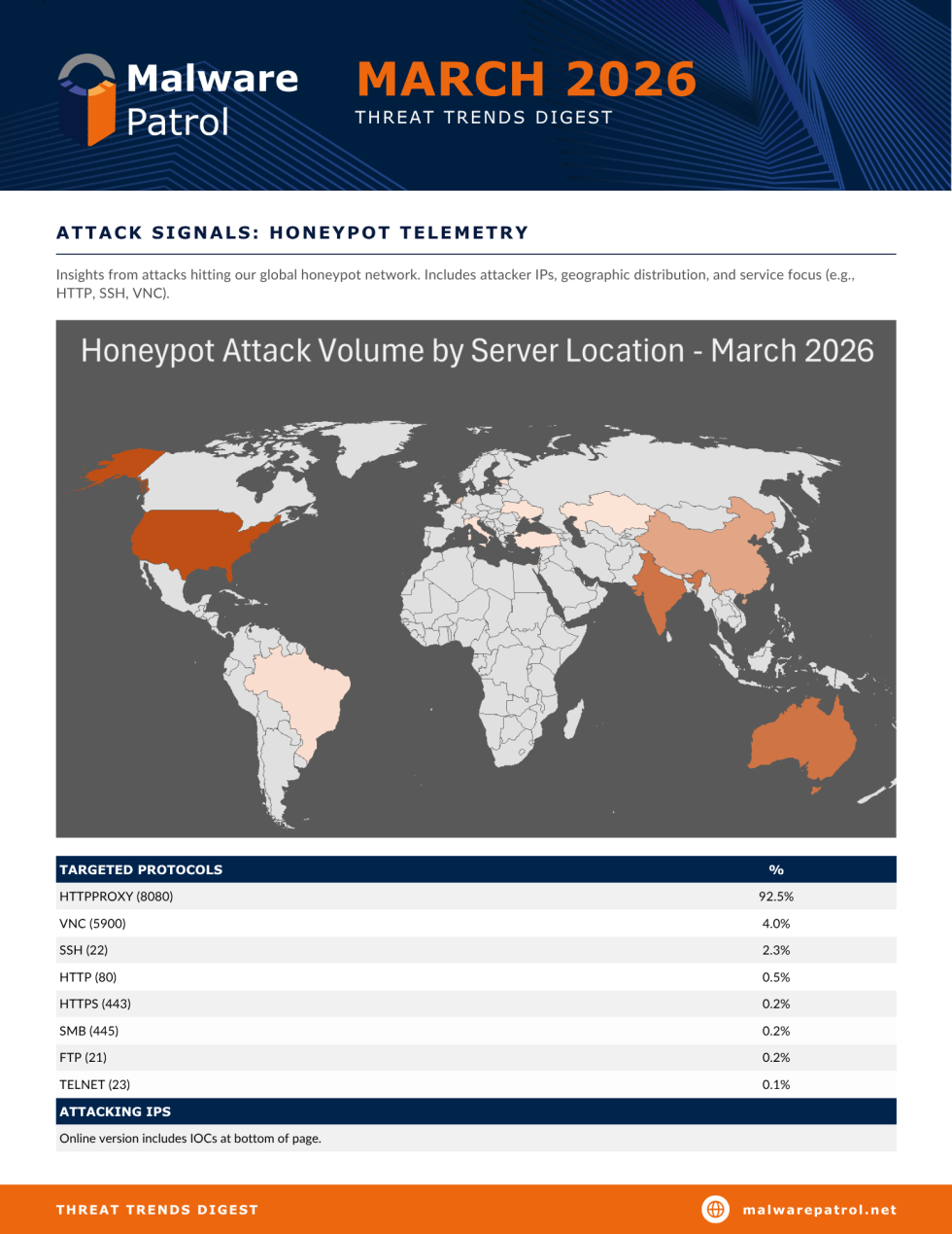 Threat Trends Digest - March 2026 - Malware Patrol - Intelligent Threat ...
